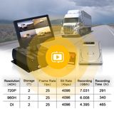 PROFIO X7 - 4 kanálová DVR kamera do auta s nahráváním na HDD 2TB - podpora SIM karty/online sledování